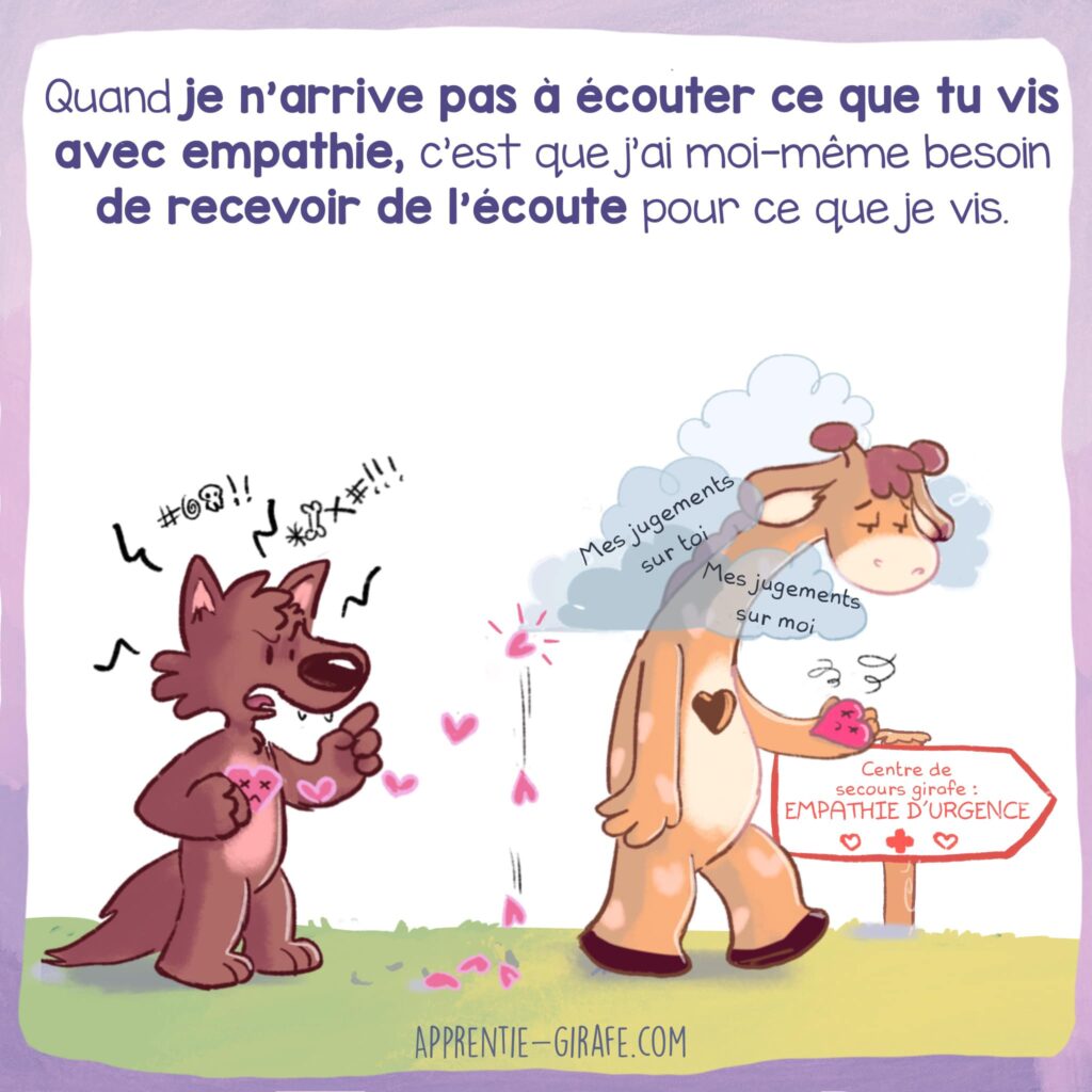 Quest Ce Que Lauto Empathie Apprentie Girafe