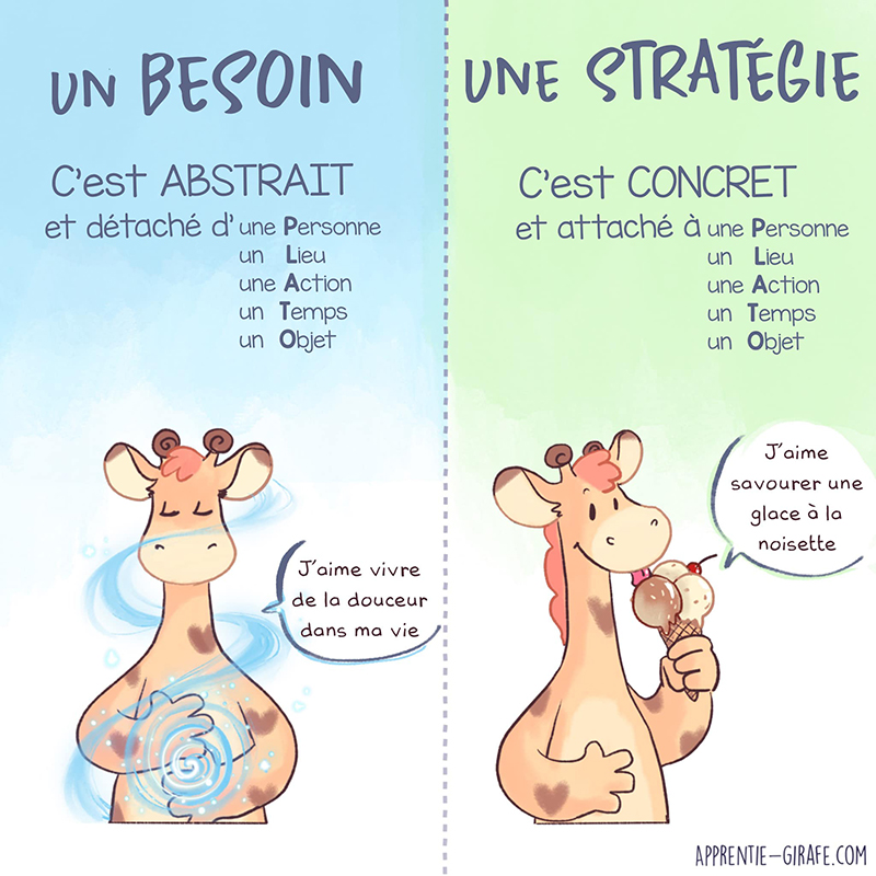 Comment différencier besoin et désir ?