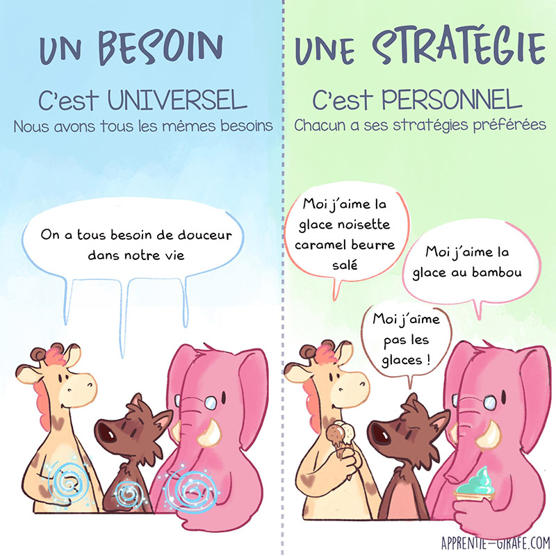 Comment différencier besoin et désir ?