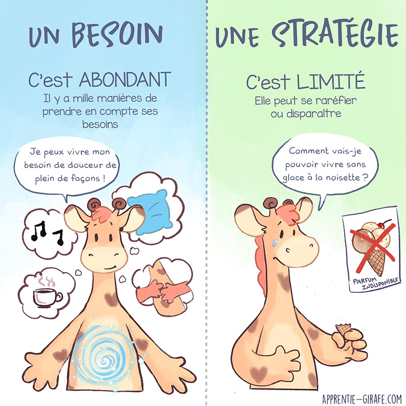 Comment différencier besoin et désir ?