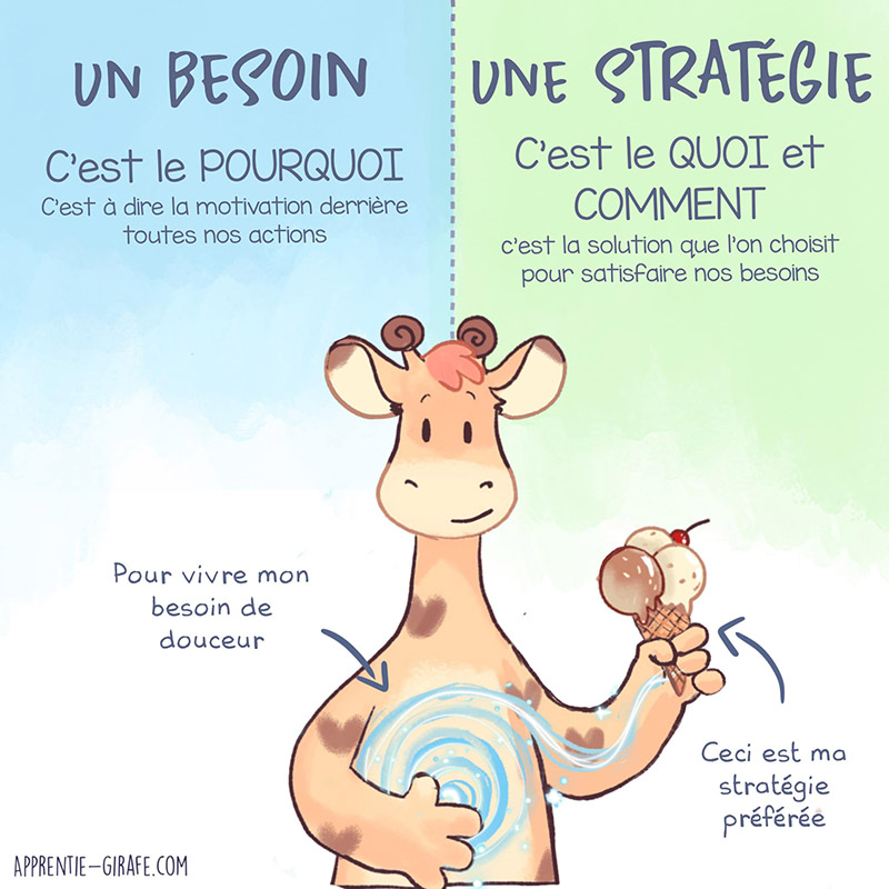 Comment différencier besoin et désir ?