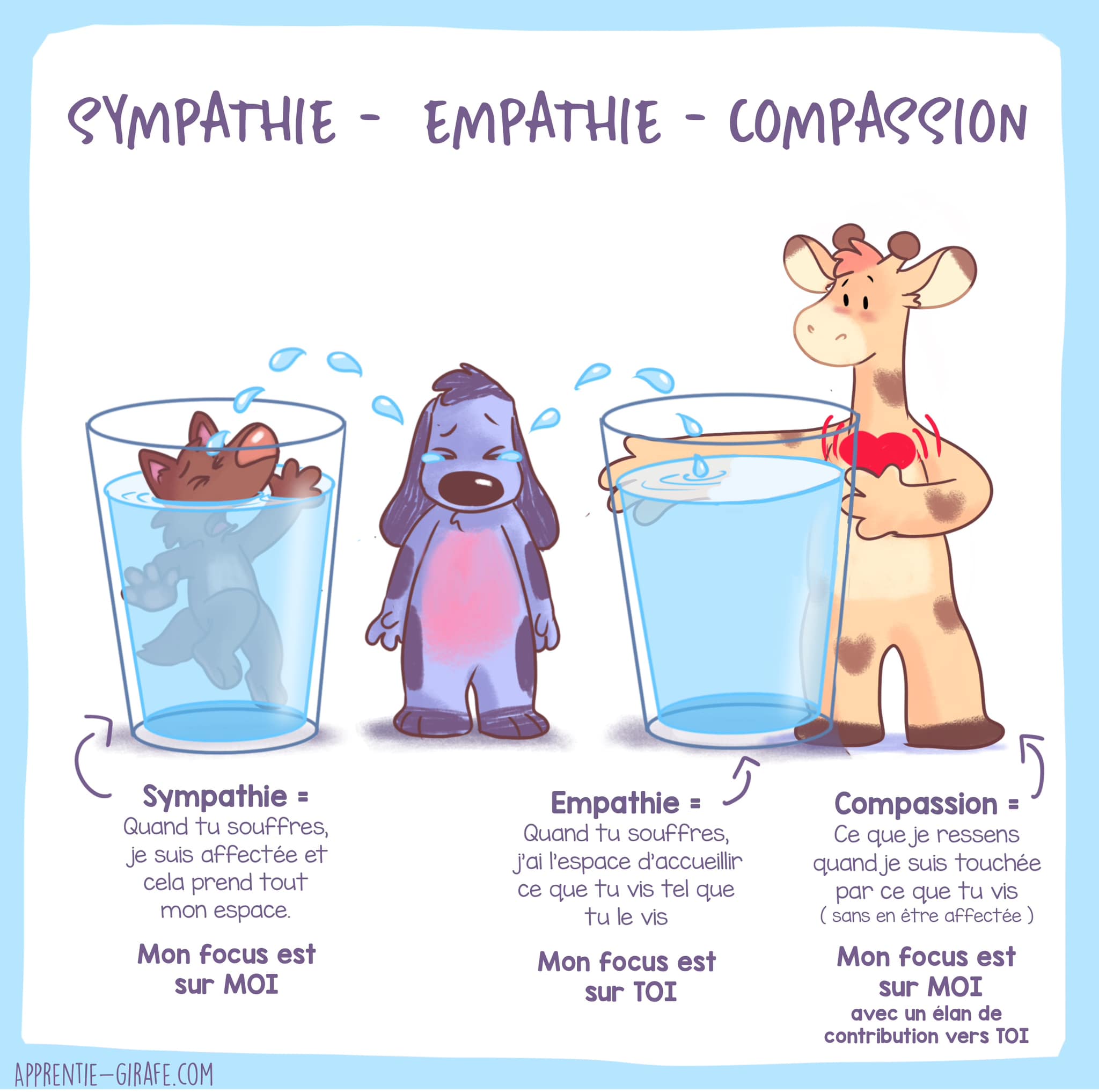 Sympathie – Empathie – Compassion » APPRENTIE GIRAFE