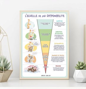 Affiche Échelle de ma Disponibilité intérieure