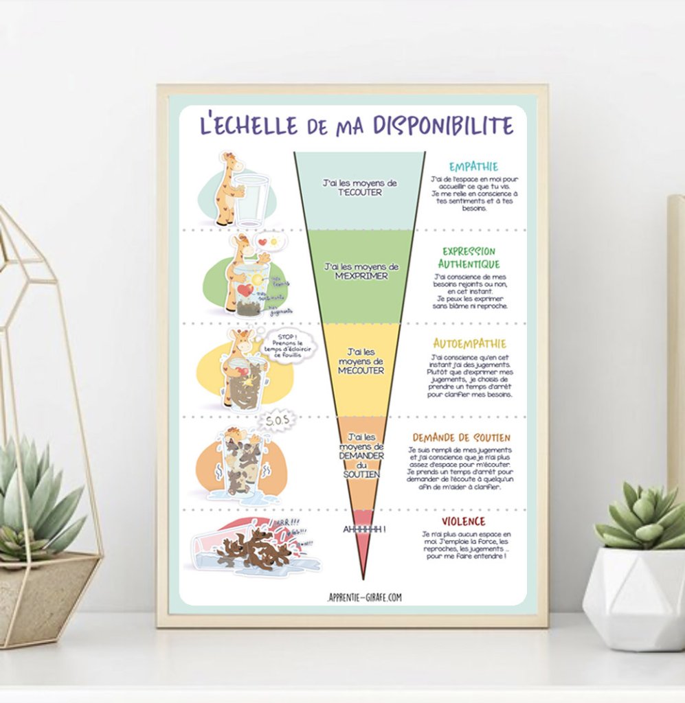 Affiche Échelle de ma Disponibilité intérieure