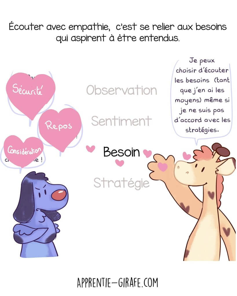 Idée reçue sur l'empathie
